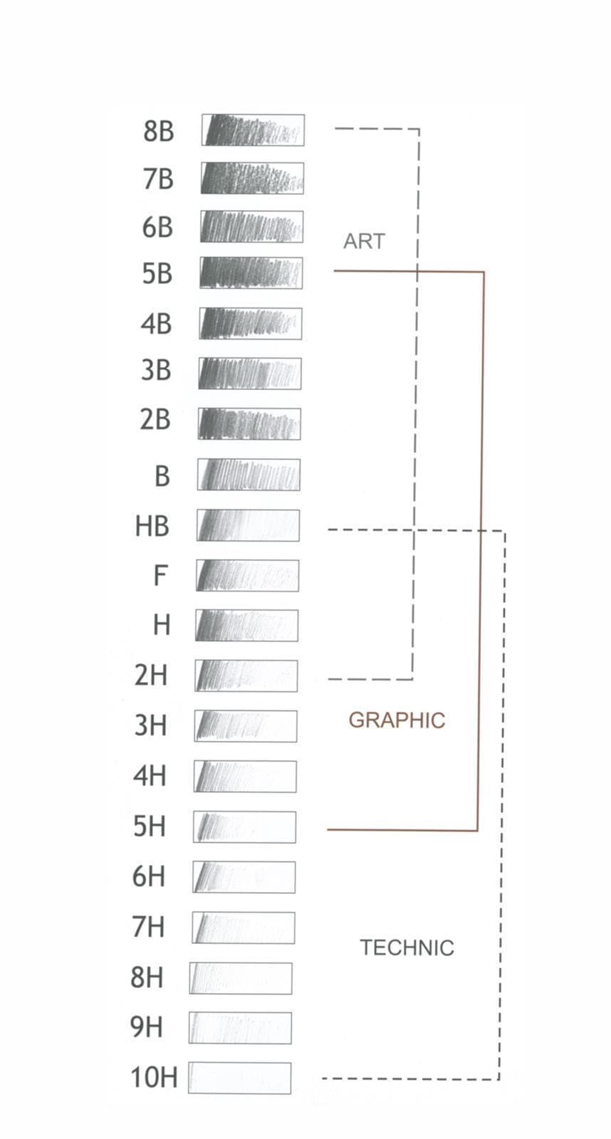 Gradation 8B &#8211; 10 H