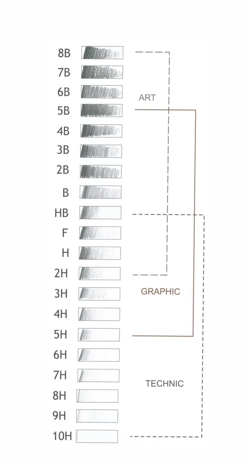 Gradation-8B-10-H-8